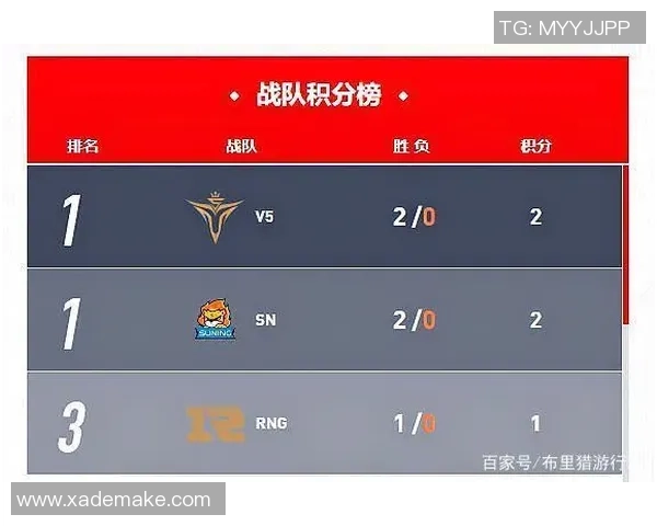 大师赛积分榜：V5以84分领跑